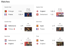 Fußball-Europameisterschaft Spiele