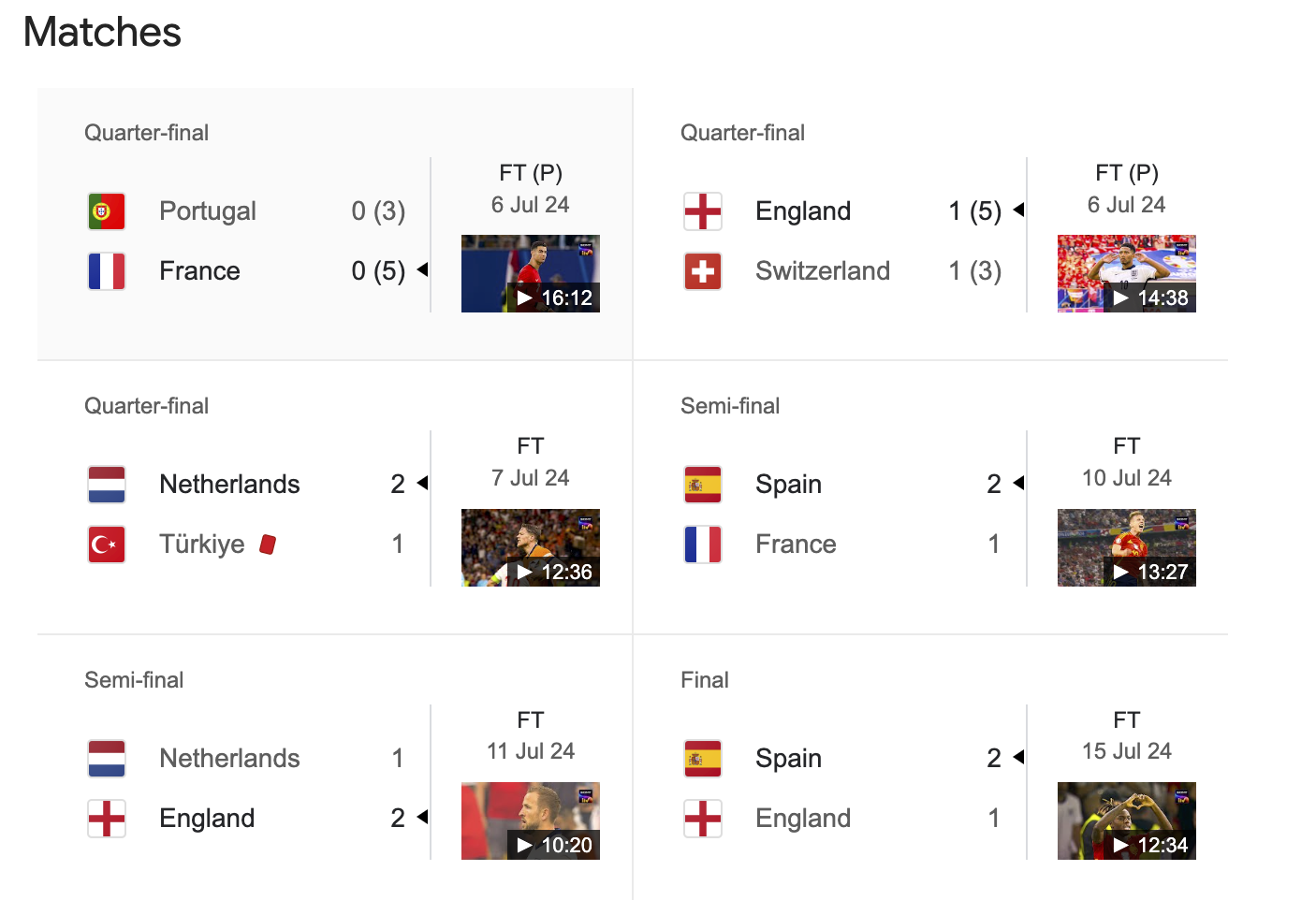 Fußball-Europameisterschaft Spiele