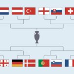 Fußball-Europameisterschaft Turnierbäume