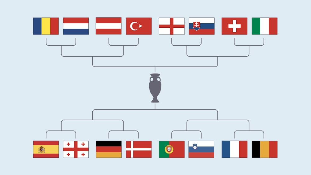 Fußball-Europameisterschaft Turnierbäume